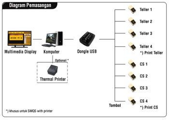 SMQS Diagram